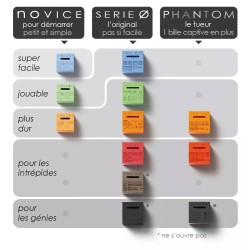 Inside Regular Novice