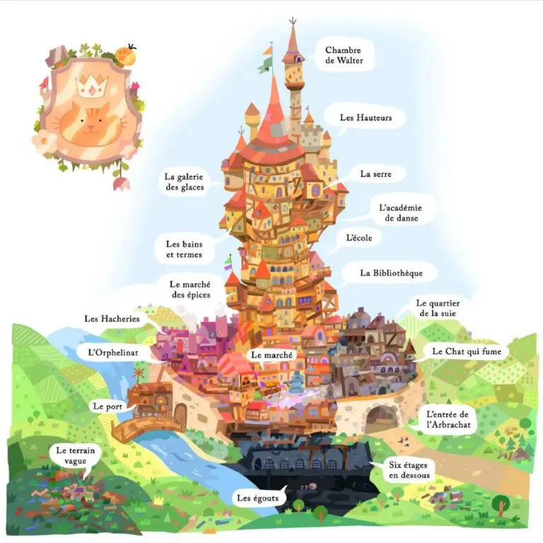 Donjons & Chatons Donjons & Chatons