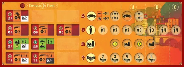 La Famiglia - La Grande Guerre de la Mafia La Famiglia - La Grande Guerre de la Mafia