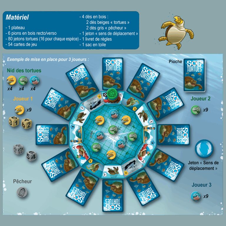 SOS Tortues